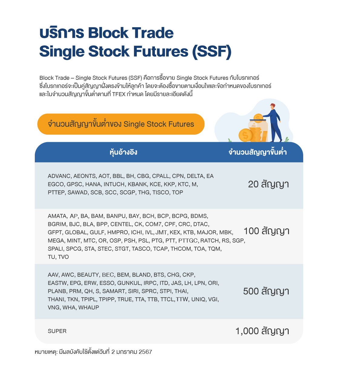 Block Trade SBI Thai Online (SBITO)