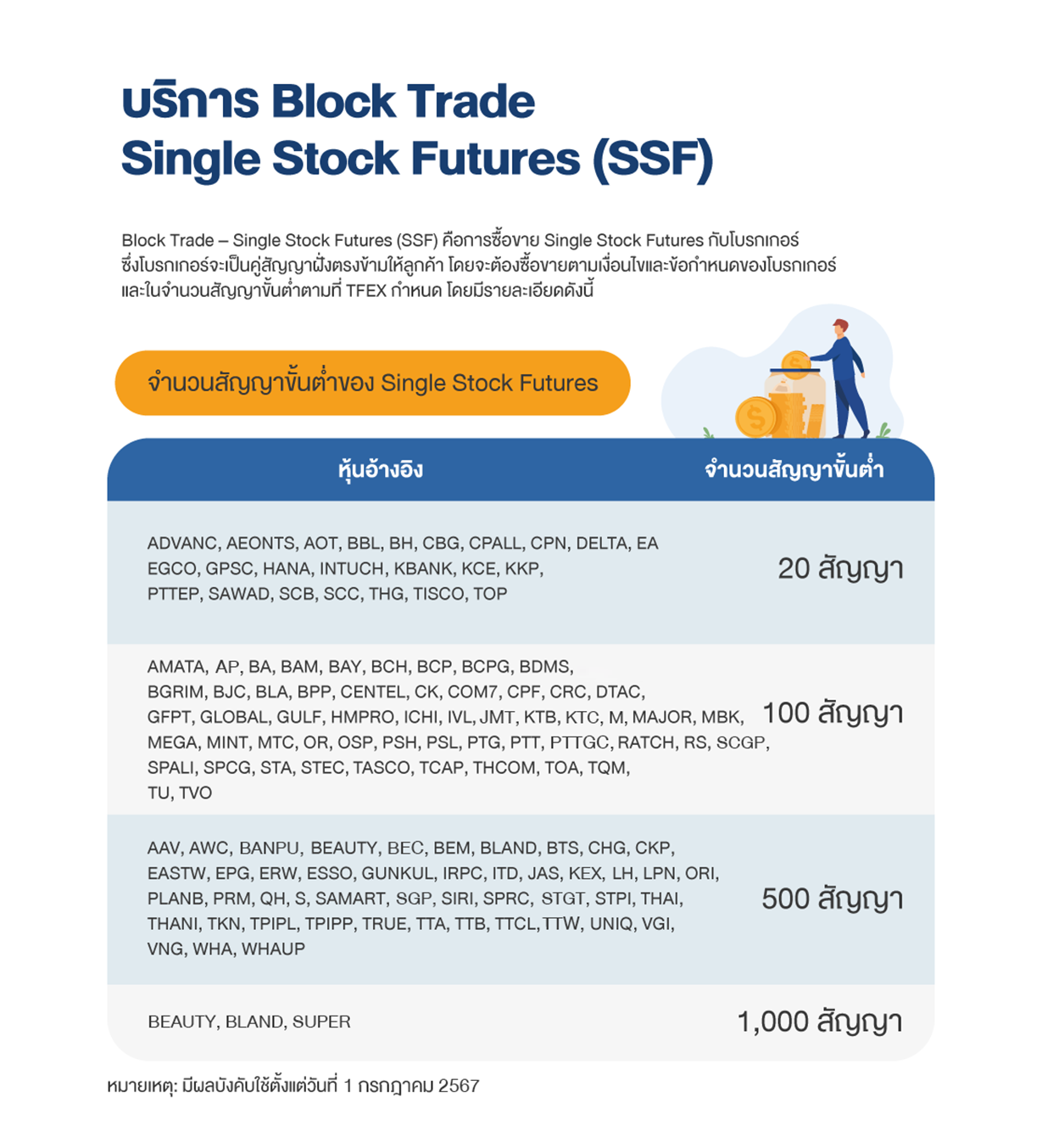 block trade : rate