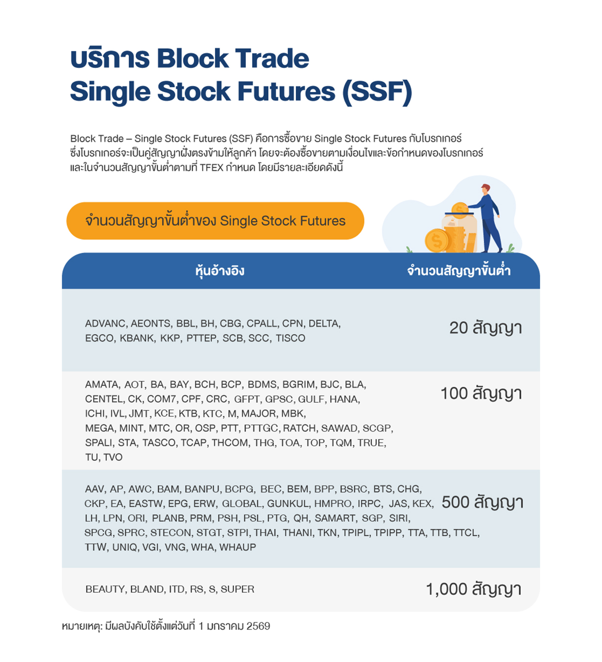block trade : rate