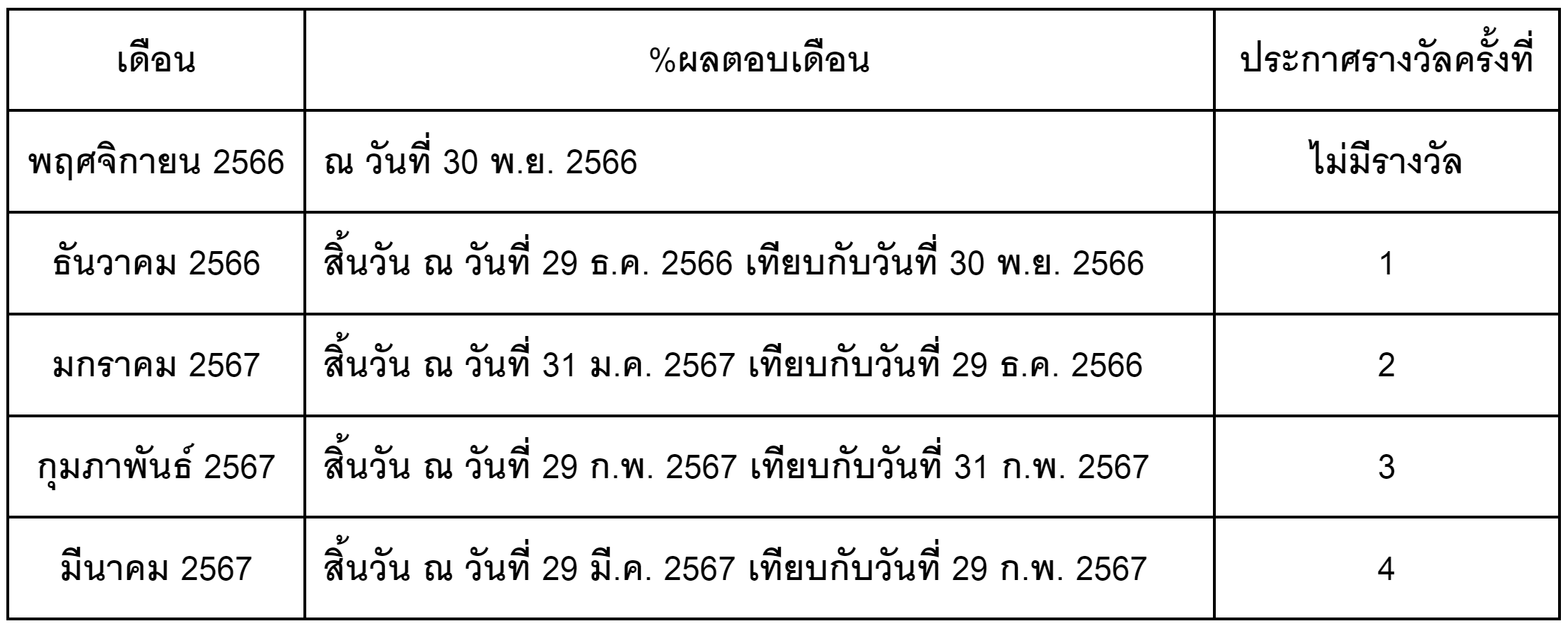 reward levelup