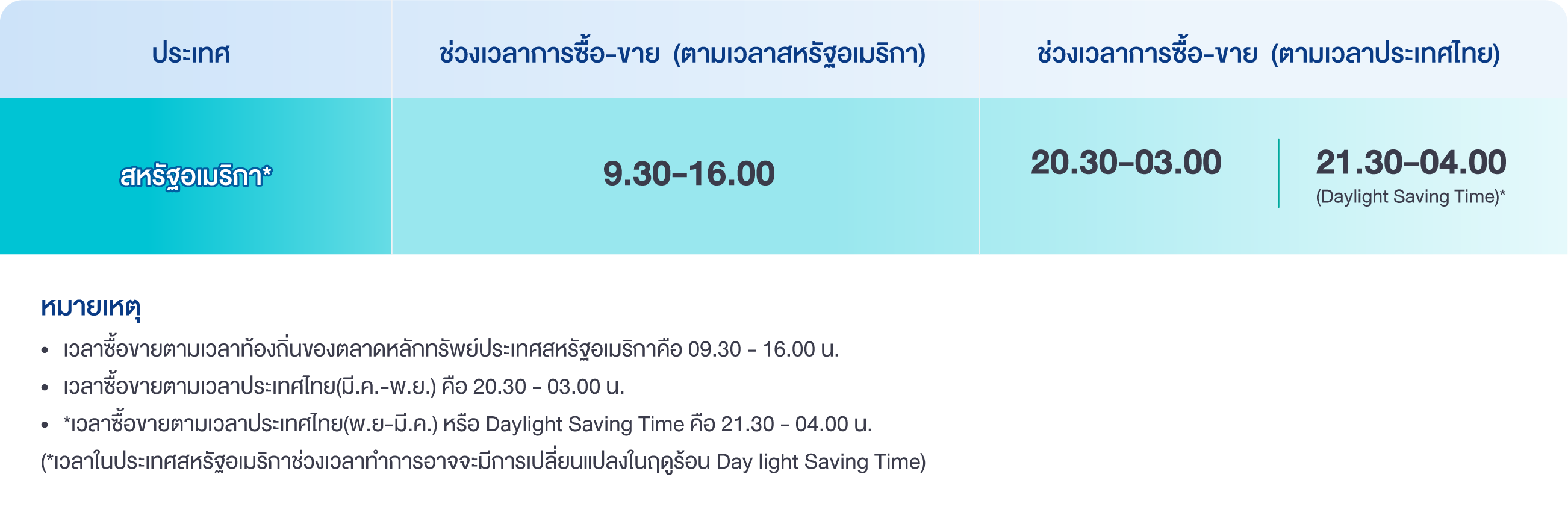 ตารางเวลาซื้อขายหุ้นอเมริกา SBITO